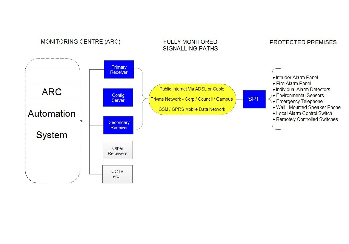 System Overview